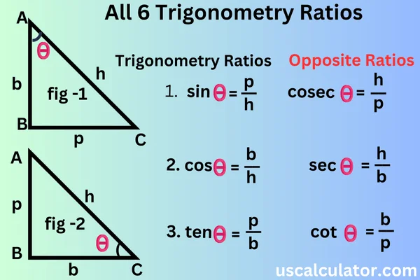 Trigonometry Calculator